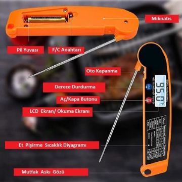 KATLANIR DİJİTAL DERECE